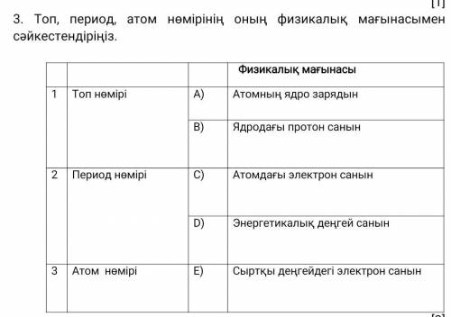 соотнесите группу, период, атомный номер с его физическим значением. Физический смысл номер группы A