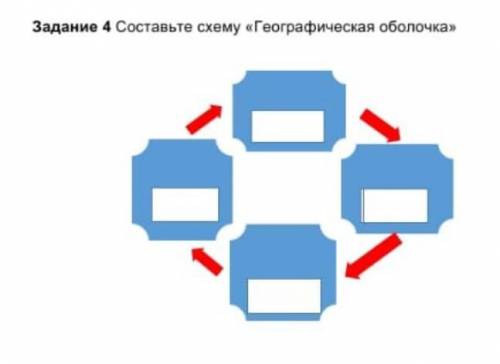 , СОЧ по географии , я вообще в ней не шарю​