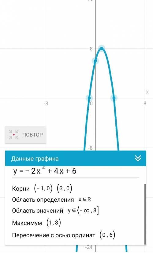 Функция задана уравнением y= -2x²+4x+6. Найдите точки пересечения графика функции с осью ОХ.