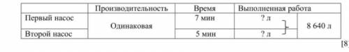 2 насоса выкрасили из водохранилища 8640 л один из них работал 7 мин а другой 5 мин ​