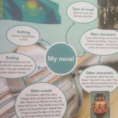 3 Make a poster about your novel. Follow the steps in the project checklist.