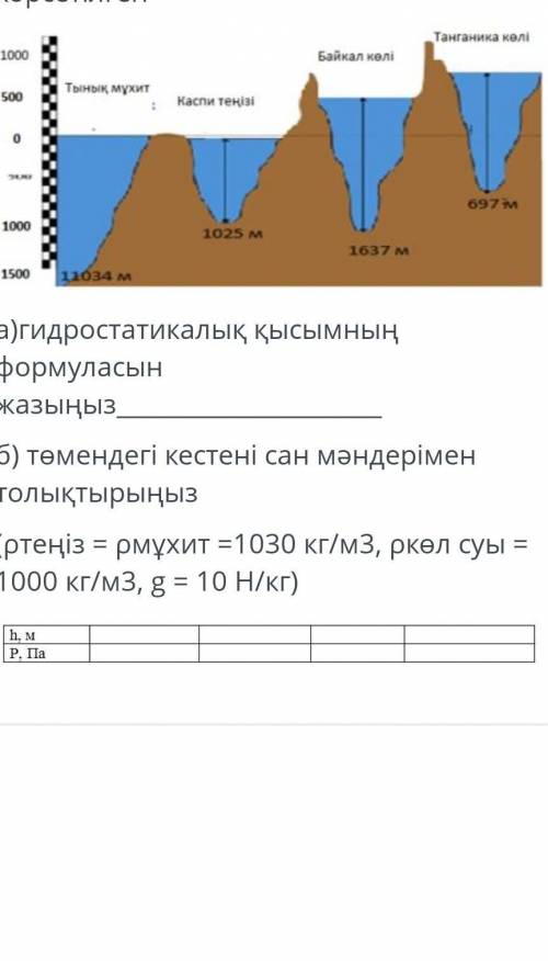 На рисунке показана глубина воды. А). Напишите формулу гидростатического давления. C). Заполните при