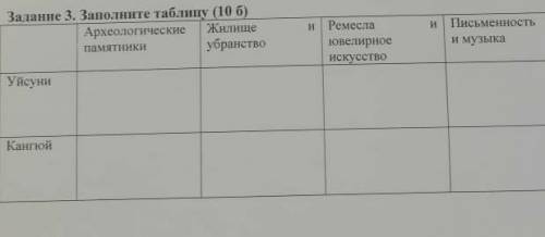 ответ на соч по истории Казахстана 3 четверть 5 класс​