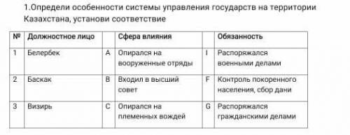 Определи особенности системы управления государства на территории Казахстана установите соответствие