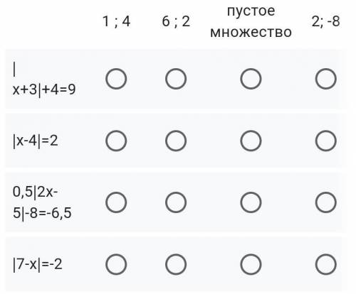 Выберите равносильные уравнения ​