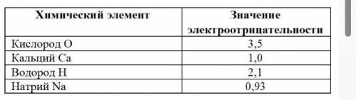 8. Даны химические элементы и соответствующие им значения электроотрицательности:(a) Между какими хи