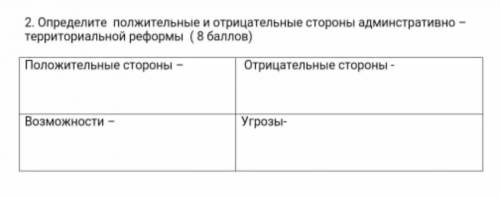 Определите положительные и отрицательные стороны административно-территориальной формы ​