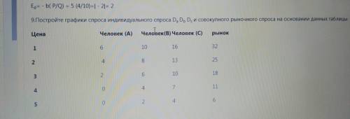 постройте графики спроса индивидуального спроса и совокупного рыночного спроса на основании данных т