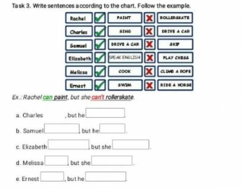 Task 3. Write sentences according to the chart. Follow the example. RachelPAINTROLLER SKATECharlesSI