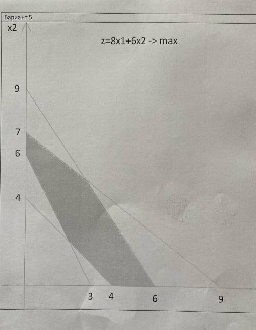 Какие здесь ограничения на x1x2 ? нужно решить симплекс методом, но первое ограничения подскзазать к