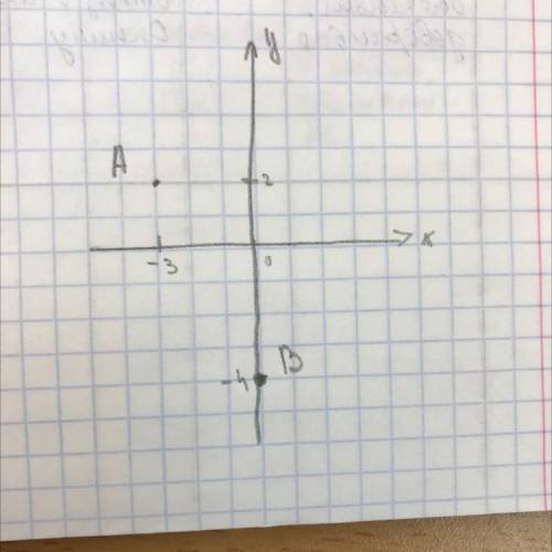 4.на координатной плоскости постройте точки