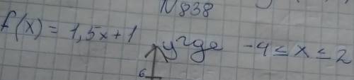 если не сложно то можно с объяснением х -4 -3 -2 -1 0 1 2 больше всего я не понимаю с точками.А у ме