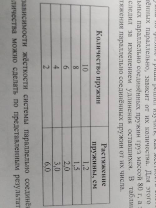 На занятиях по физике Гриша решил изучить, как жёсткость системы одинаковых пружин, соединённых пора