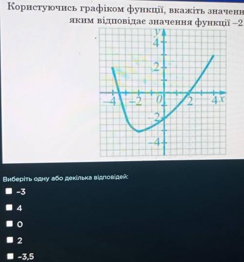 Користуючись графіком функції, вкажіть значення аргумен яким відповідае значення функції -2.СВЕЧКУ В