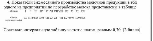 4. Показатели ежемесячного производства молочной продукции в год одного из предприятий по переработк