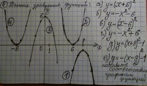 Данные уравнения функции поставьте соответствие графикам функций