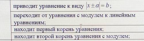 По этому образцу надо сделать 4. Решите уравнение:|2х + 14| = 6​