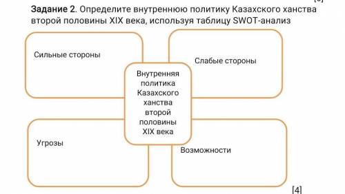 Определите внутреннюю политику Казахского ханства второй половины XIX века, используя таблицу SWOT-а