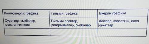 Мәтін бойынша мәліметтерді толықтырыңыз. Кұрманғазы күйлері Компюьтерлік графика Ғылыми графикаІскер