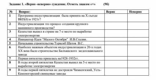 Задание 1. «Верно -неверно» суждение. Отметь знаком «+» (9б) № Вопрос: Верно Неверно1 Программа инду