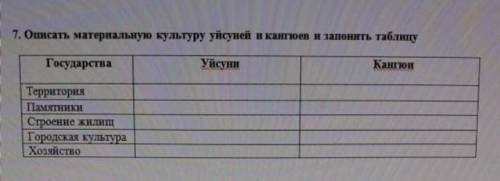 Описать материальную культуру уйсуней и кангюев и заполни таблицу по братски)