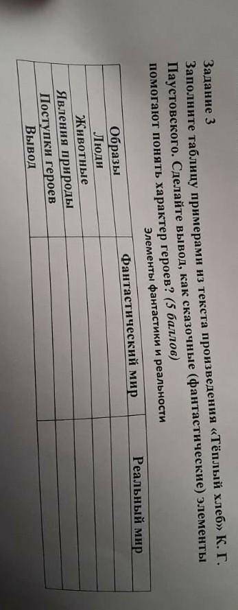 Задание 3 Заполните таблицу примерами из текста произведения «Тёплый хлеб» К. Г.Паустовского. Сделай