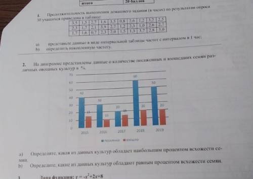 продолжительность выполнения домашнего задания на часах результаты окрашенных за 30 учащихся проведе