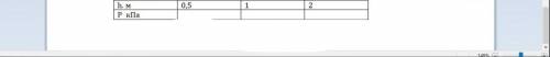 Заполни таблицу, считая, что g = 10Н/кг, плотность воды 1000 кг/м3