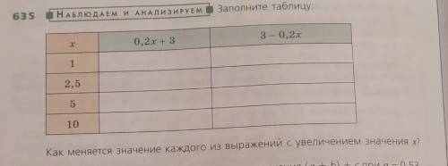 Заполнитее таблицу,Как меняется значение каждого из выражений с увеличением значения х? ​