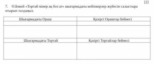 О.Бөкей «Тортай мінер ақ боз ат» шығармадағы кейіпкерлер жүйесін салыстыра отырып талдаңыз​