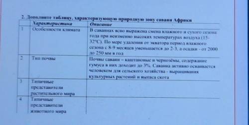 2. Дополните таблицу, характеризующую природную зону саванн Африки Характеристика ОписаниеОсобенност