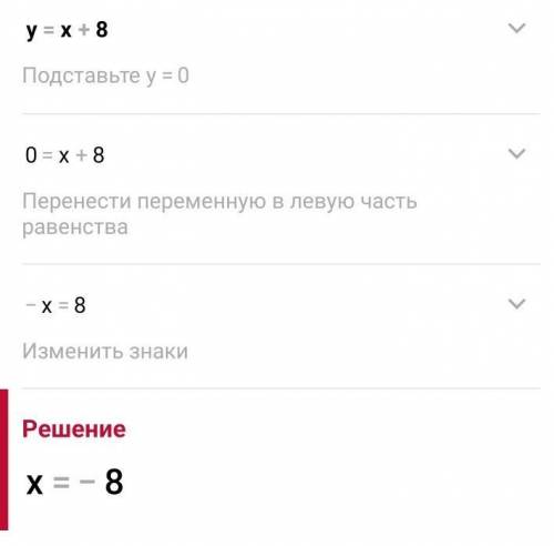 2. Точка пересечения графика линейной функции с осью Оy Условие задания:Найди координаты точки перес