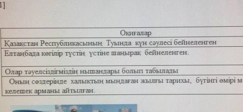 Реті ОқиғаларҚазақстан Республикасының Туында күн сәулесі бейнеленгенЕлтаңбада көгiлiр түстің үстіне