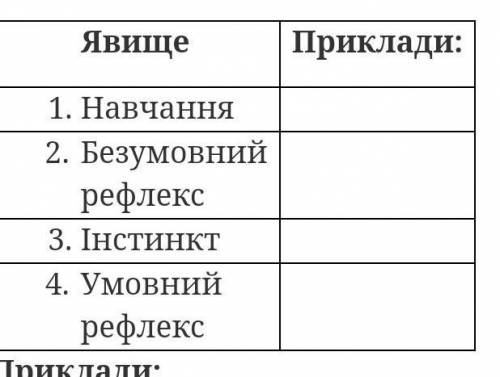 іть будь ласка 1) реакція собаки на кличку 2) Їжаки в раз появи небезпеки згортаються в клубок 3 ) м