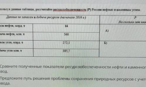 ТЕКСТ ЗАДАНИЯ Используя данные таблицы рассчитайте Весурсообеспеченность (P) России нефтью и каменны