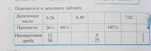 11. Перечертите и заполните таблицу ​