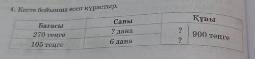 4. Кесте бойынша есеп құрастыр. СаныҚұныБағасы?270 теңге? дана6 дана900 теңге?105 теңге​