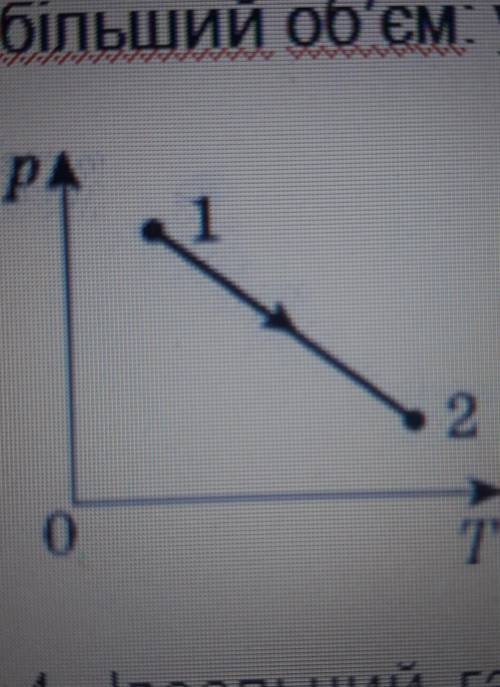. Ідеальний газ переведений зі стану 1 у стан 2 (див. рис.). Де газ даної маси мав більший об'єм у т