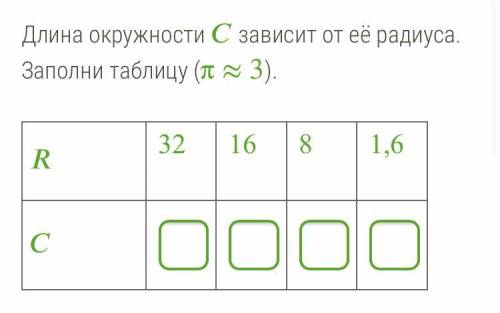 Длина окружности зависит от её радиуса. Заполни таблицу (π ≈ 3).