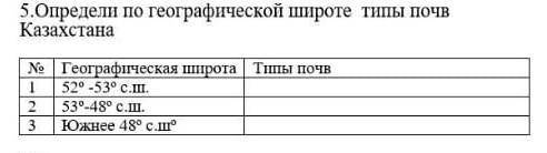 Определи по географической широте типы почв Казахстана.​