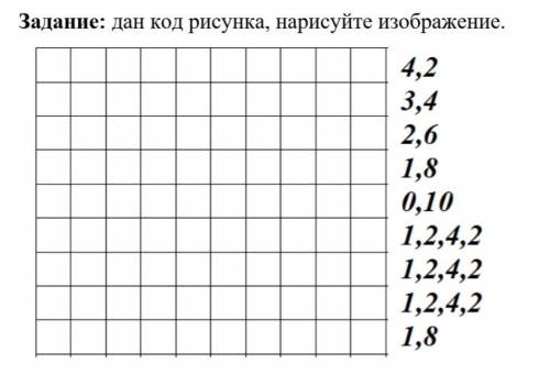 Задание: дан код рисунка, нарисуйте изображение.У МЕНЯ СОЧ