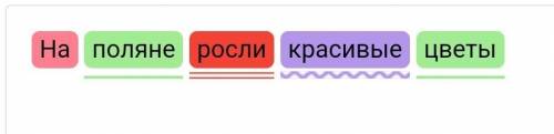 Задание 2. Выполните синтаксический разбор предложения.  На поляне росли красивые цветы.4​