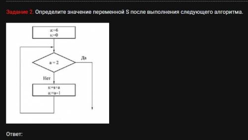 Определите значение переменной S после выполнения следующего алгоритма.