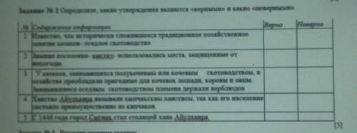 Определите какие утверждения являются верными А какие неверными. 1)Известно что исторически сложивши