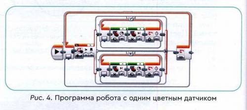 Робот с одним датчиком цвета при движении вдоль линии встретил перед собой препятсвие (рис.9). Какие