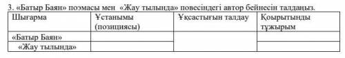 Батыр Баян» поэмасы мен «Жау тылында» повесіндегі автор бейнесін талдаңыз. Шығарма Ұстанымы(позицияс