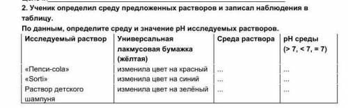 Ученик определил среду предложенных растворов и записал наблюдение в таблицу ​