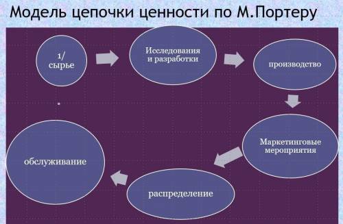 Выбрать любой продукт и заполнять по этой схеме