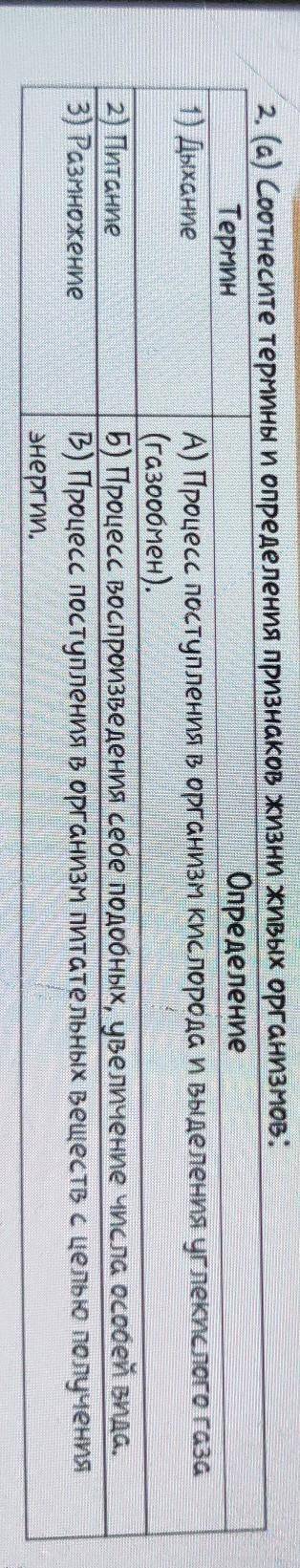 2. (а) Соотнесите термины и определения признаков жизни живых организмов: ТерминОпределение1) дыхани