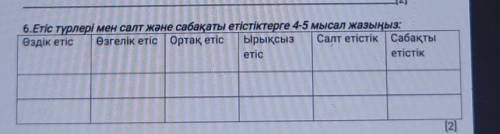 6.Етіс түрлері мен салт және сабақаты етістіктерге 4-5 мысал жазыңыз: Өздік етіс Өзгелік етіс Ортақ